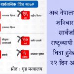 दशैं विदा तीन दिन घट्यो, वर्षभरी ६७ दिनमात्र विदा