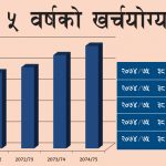 पाँच वर्षमा नेपालीको खर्चयोग्य आय साढे ४७ प्रतिशत