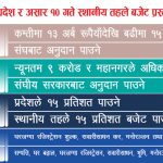 प्रदेश र स्थानीय तहमा २ खर्ब ४२ अर्ब अनुदान, प्रदेशलाई १५ अर्बको सीमा