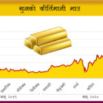 सुनको भाउ एक वर्षमा साढे ३२ हजारले बढ्यो