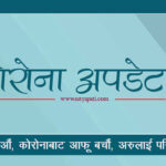 देशभर थपिए ७३१६ जनामा कोरोना संक्रमीत, १४५ को मृत्यु