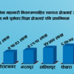 छ महानगरको बजेट ४३ अर्ब