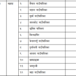 बझाङका १२ वटा स्थानिय तहमा समृद्धि कार्यक्रम संचालन हुँदै