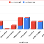 प्रतिनिधिसभामा ४० वर्षमुनिका १० र ७० माथिका १४ सांसद