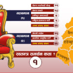 सुदूरपश्चिममा सरकार बनाउन रस्साकस्सी, ‘एक सांसद निर्णायक’