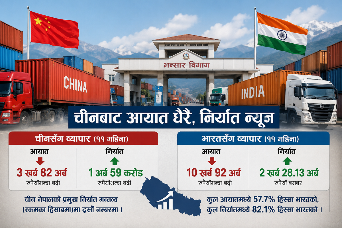 चीनसँग व्यापार असन्तुलन, निर्यातभन्दा आयात धेरै